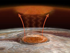 木星大红斑释放未知能量 加热上层大气层