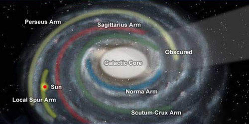 四条臂膀的银河系少了两条，这究竟是怎么回事