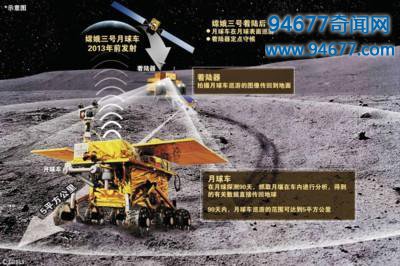 月球飞船残骸，被中国卫星拍到，跟马航有关吗