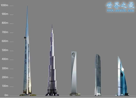 世界上最高的楼，沙特王国大厦(高达1600米)(www.gifqq.com)