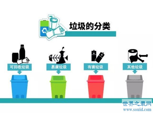 世界上最严格的垃圾分类制度，有64种垃圾划分(www.gifqq.com)