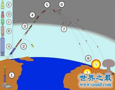 中国射程最远的导弹，东方41射程达1.5万公里(打遍全球)(www.gifqq.com)
