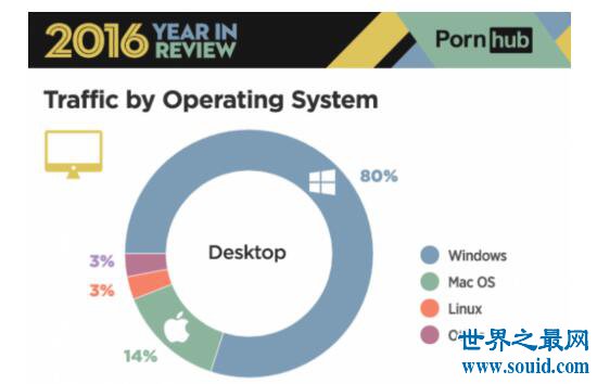 世界最大SEX网站PornHub，一年访问量达230亿次(www.gifqq.com)