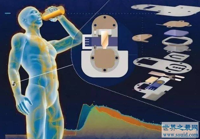 世界最新型传感器问世，通过汗液分析身体状况(www.gifqq.com)