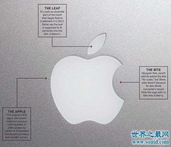 苹果logo的含义，乔布斯纪念他用半个苹果做标致(www.gifqq.com)
