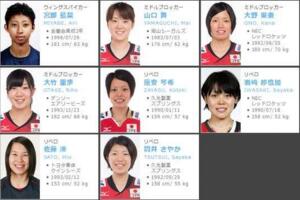 日本女排名单2017(世界女排大奖赛)，18人成功入选