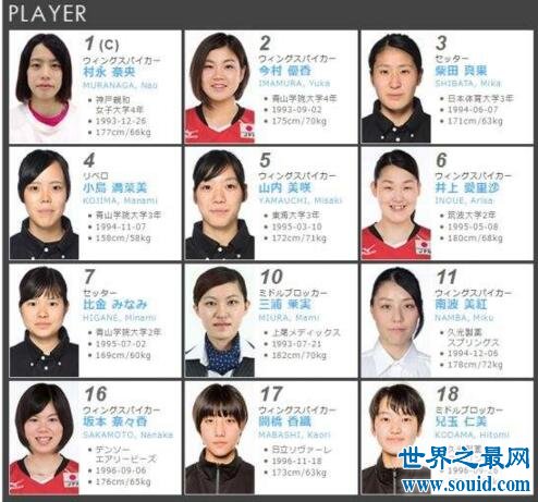 日本女排名单2017(世界女排大奖赛)，18人成功入选(www.gifqq.com)