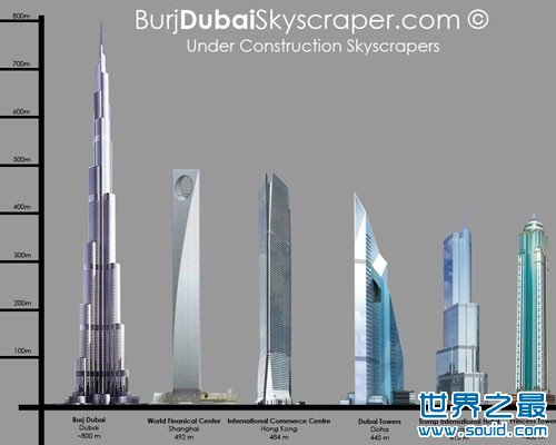 世界上最高的建筑(www.gifqq.com)