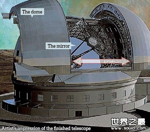世界上最大的天文望远镜(www.gifqq.com)