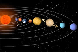 太阳系八大行星排列顺序，水金地火木土天海(冥王星被开除)