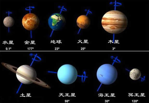 太阳系九大行星排列，八大行星+被开除的冥王星(www.gifqq.com)