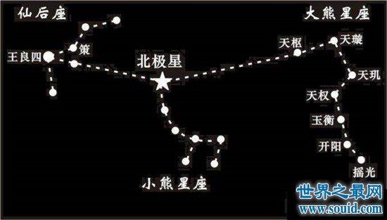 北斗七星的形状，古人用它来确定月份时间(www.gifqq.com)