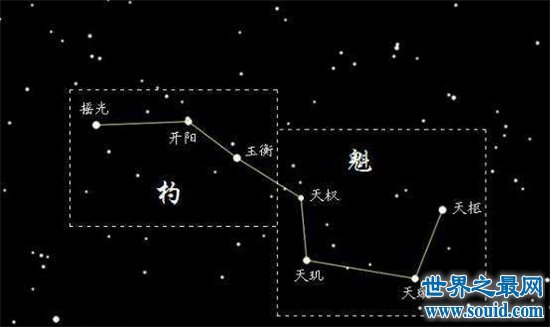 北斗七星的形状，古人用它来确定月份时间(www.gifqq.com)