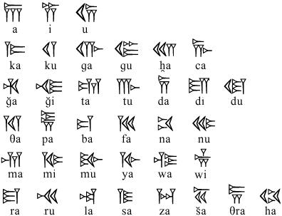 世界上最古老的文字，楔形文字(距今6000年)(www.gifqq.com)