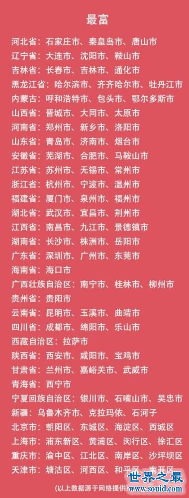 2015中国最富有的城市排名，杭州市排名垫底(www.gifqq.com)